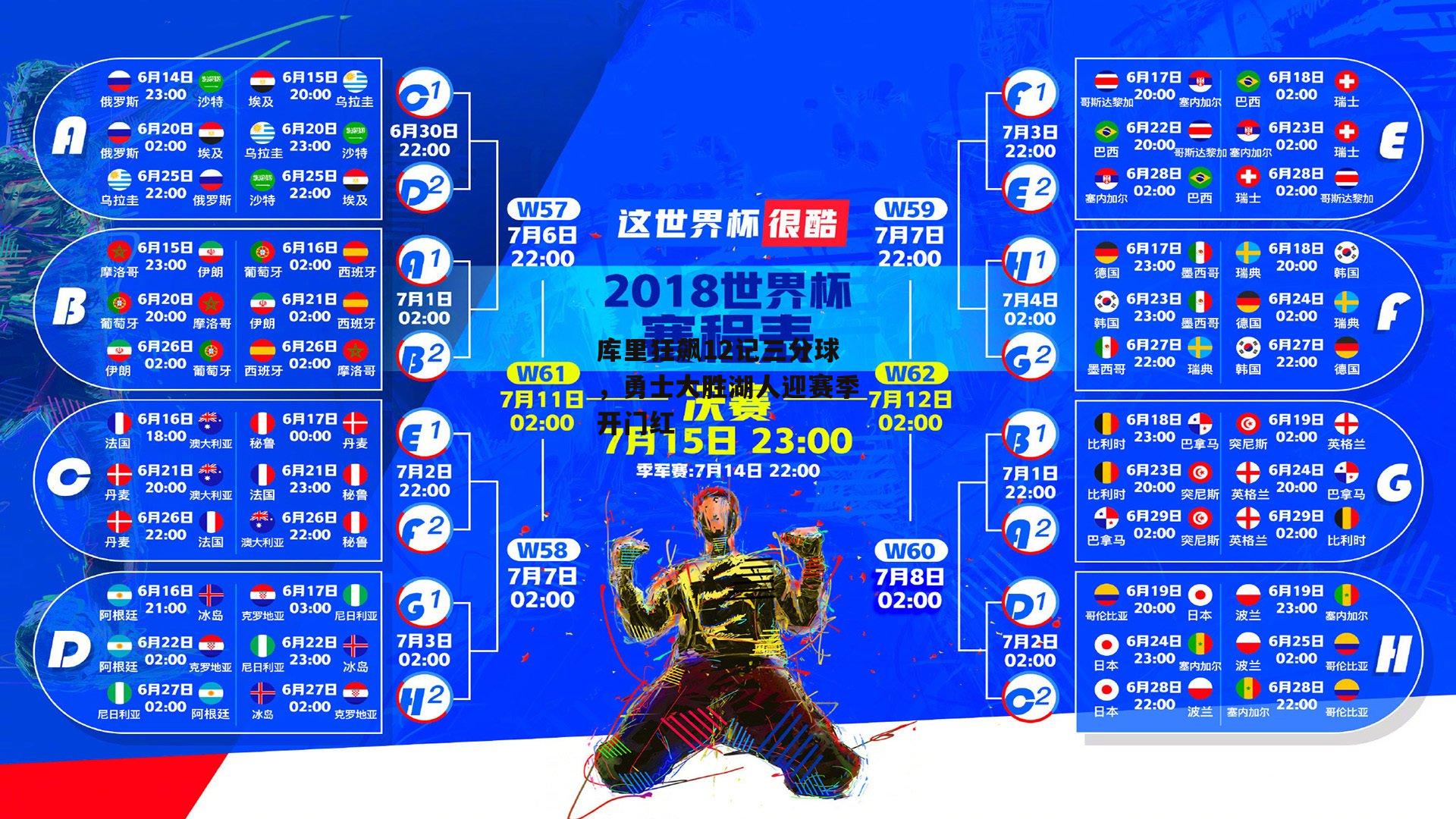 库里狂飙12记三分球，勇士大胜湖人迎赛季开门红